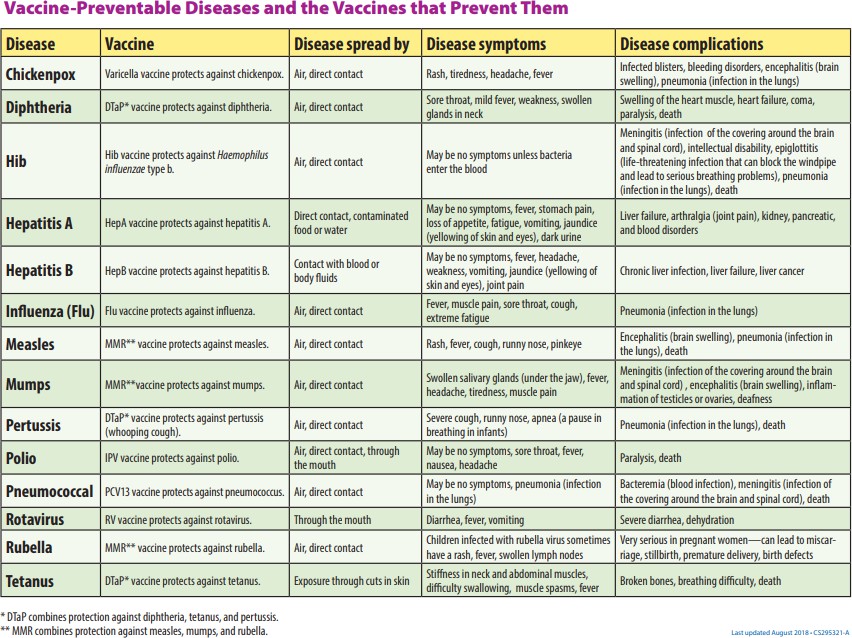 Vaccine-Preventable Diseases.